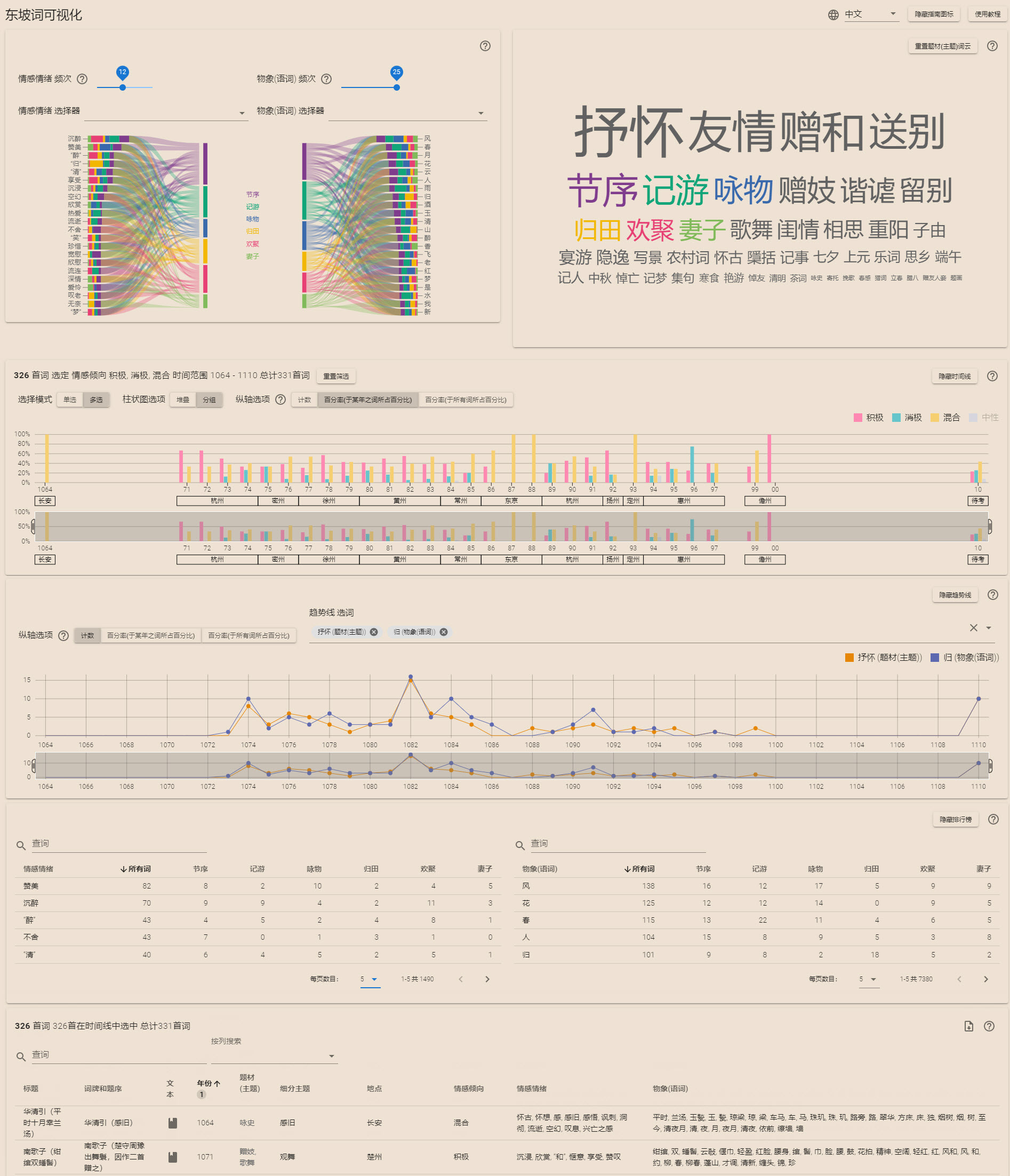 东坡词可视化 — full interface overview
